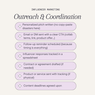 Influencer Research & Outreach