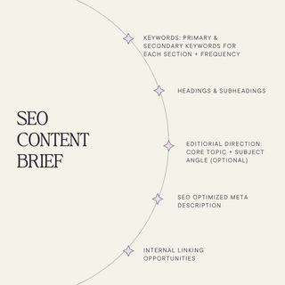 SEO Brief